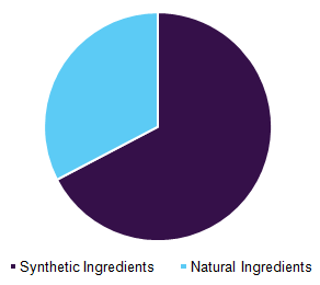 us-personal-care-ingredient-market