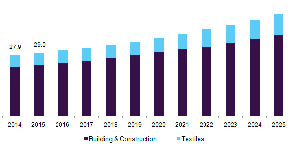 us-active-insulation-market.png