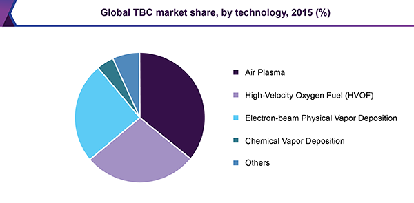 global-tbc-market.png